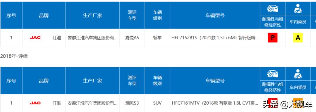 碰撞测试前五日系车差点霸榜,碰撞测试中最安全的十款车