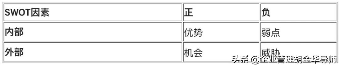 做swot用什么,蜜雪冰城swot分析答辩问题