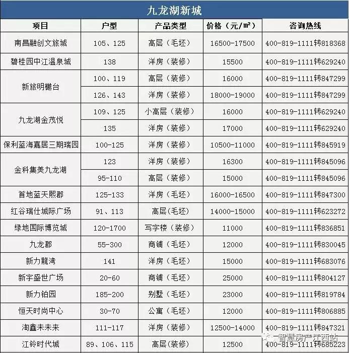 2022年4月份南昌房价是涨还是跌,南昌朝阳华润橡树湾10月房价多少