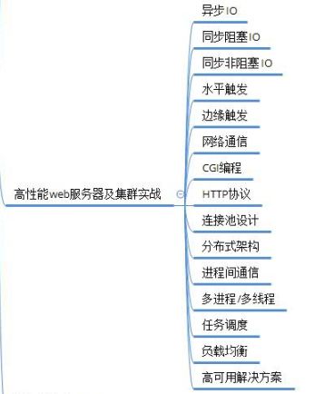 C++腾讯面试题库干货！这些都掌握了，还有什么理由拿不到offer?