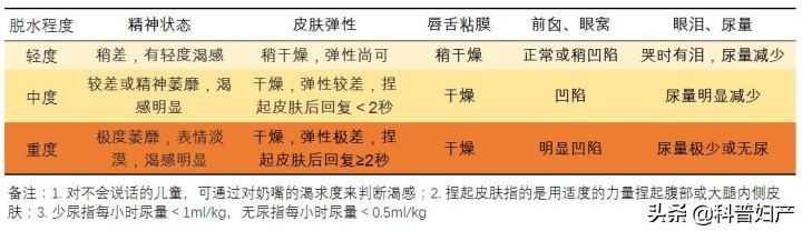 什么草泡脚防止小孩拉肚子,儿童腹泻怎么止泻的小妙招