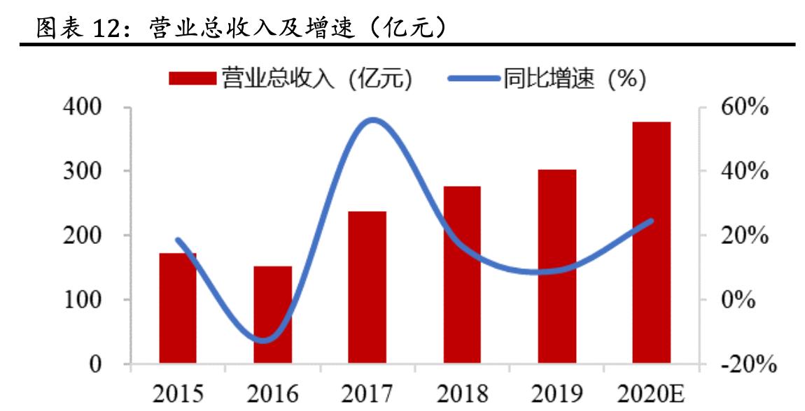 「公司深度」蓝思科技:世界结构件领军企业,大客户核心供应商