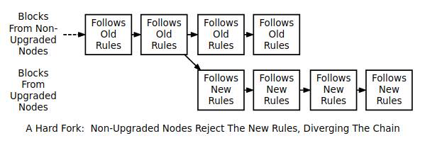 区块链的科普知识,区块链科普篇解释