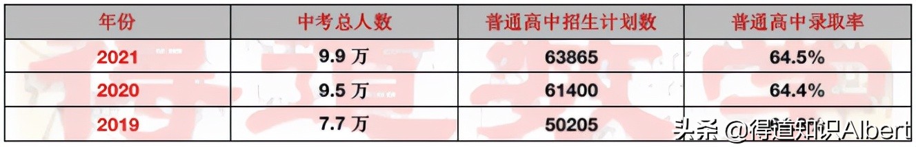 详细讲解天津教育,天津教育综合基础知识必背考点