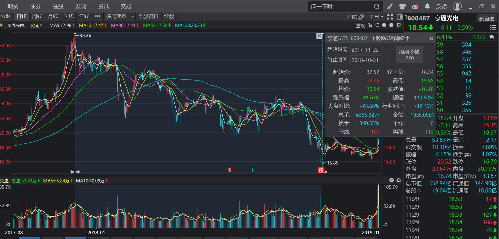 亨通光电怎么了深度分析,亨通光电2024年该涨了吧