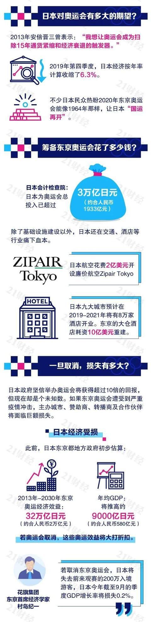东京奥运最新消息,东京奥运会实时报道