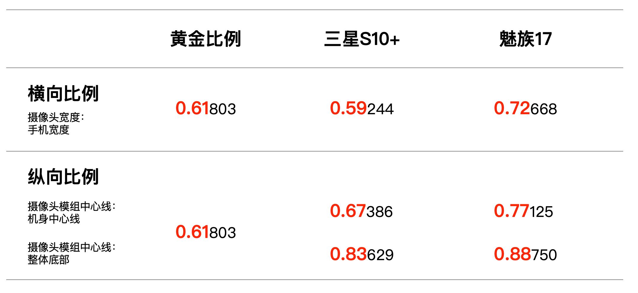 三星s10+与魅族17,三星s10与魅族17哪个值得买