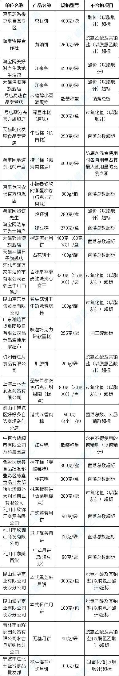 315到底有没有曝光母婴产品,315晚会曝光母婴奶粉