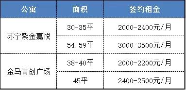 总价55万起，金马路TOD小公寓值得入手吗？