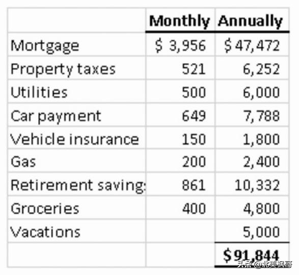 在加拿大多少算高收入,加拿大中产年收入