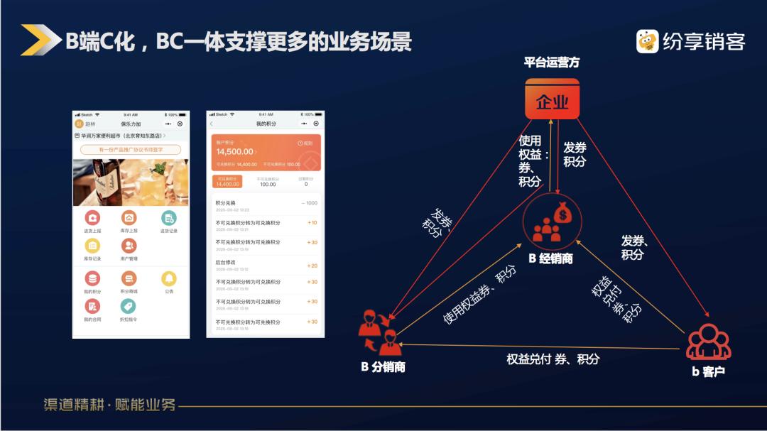 纷享销客快消品,快消品增量销售方案有哪些
