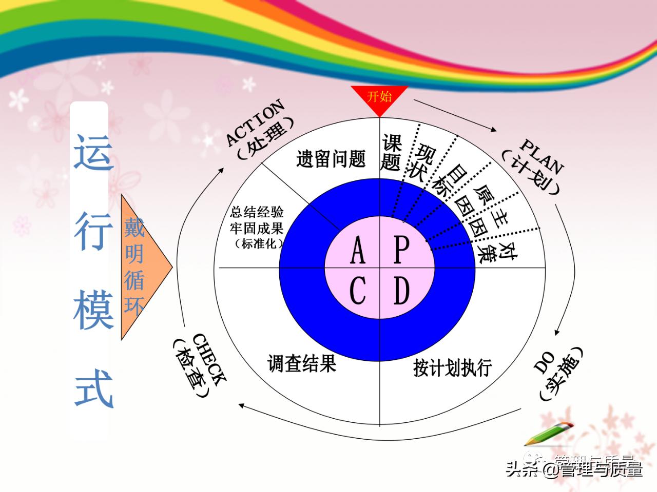 品管圈ppt制作的技巧和方法,品管圈的基础ppt免费