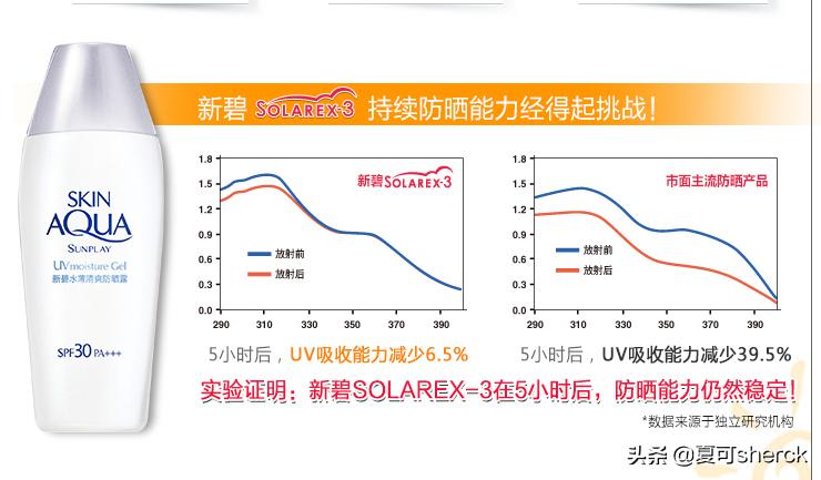 新碧水薄清爽防晒适合多少岁用,清爽不油腻推荐