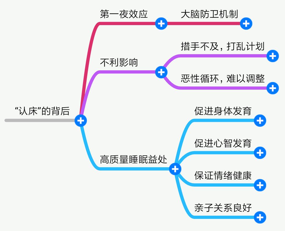 孩子认床什么原因,小孩子为啥认床