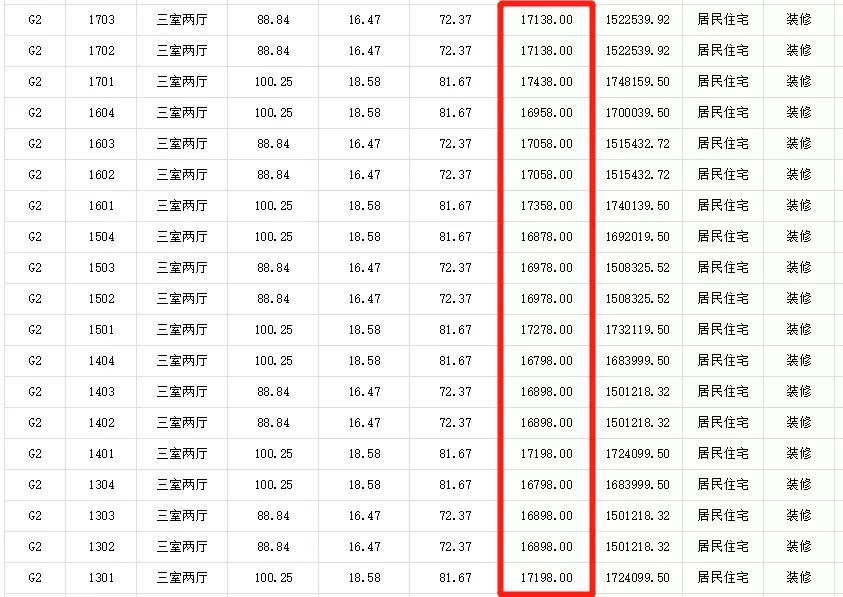 新站跌价最厉害的楼盘,新站房价2万