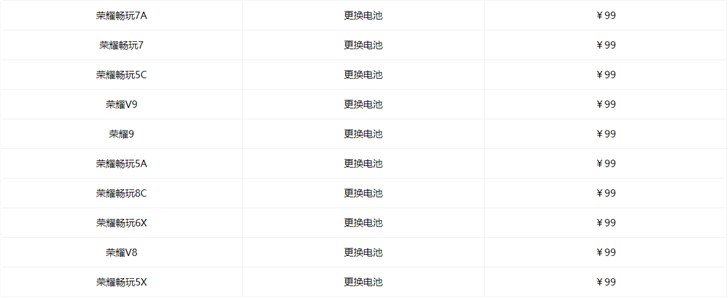 华为官网换电池99元是原装的么,华为手机99元换电池有必要吗