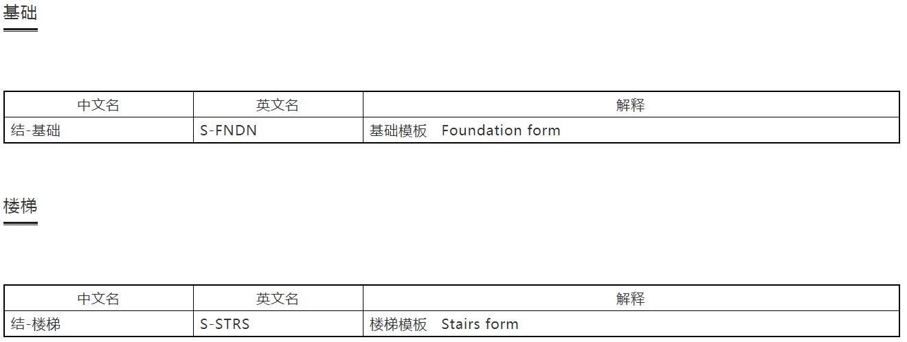 cad建筑制图标准,设计院如何快速学好cad制图