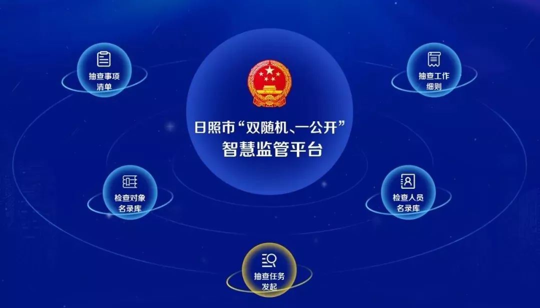 市场监管局有没有权力查账,市场监管局能查到哪些信息