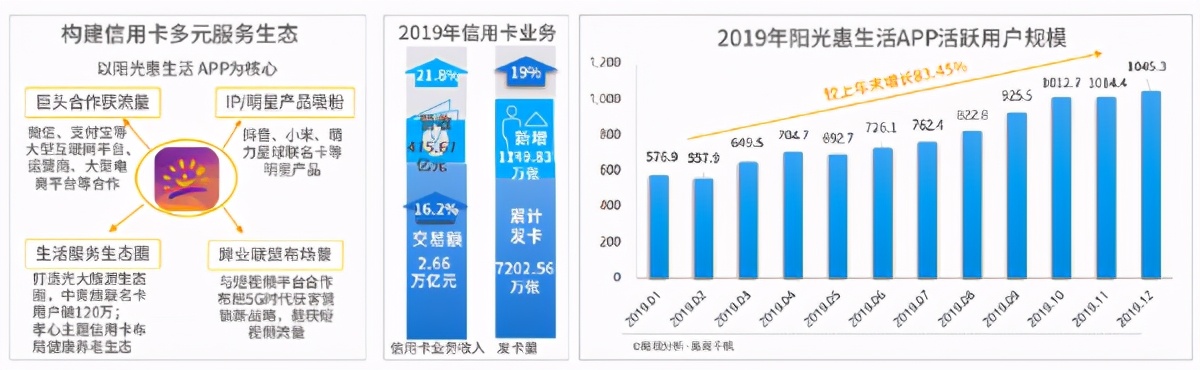 南京银行信用卡推广范围,南京银行虚拟信用卡需要面签吗