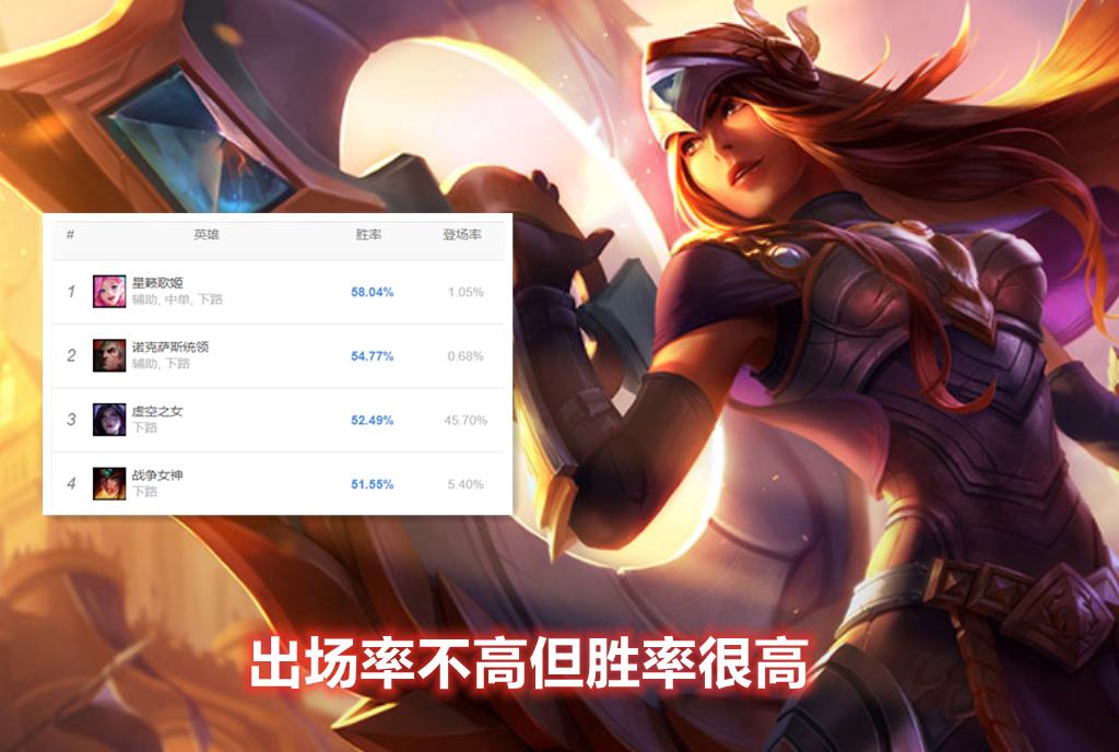 希维尔暴击流,破甲流希维尔