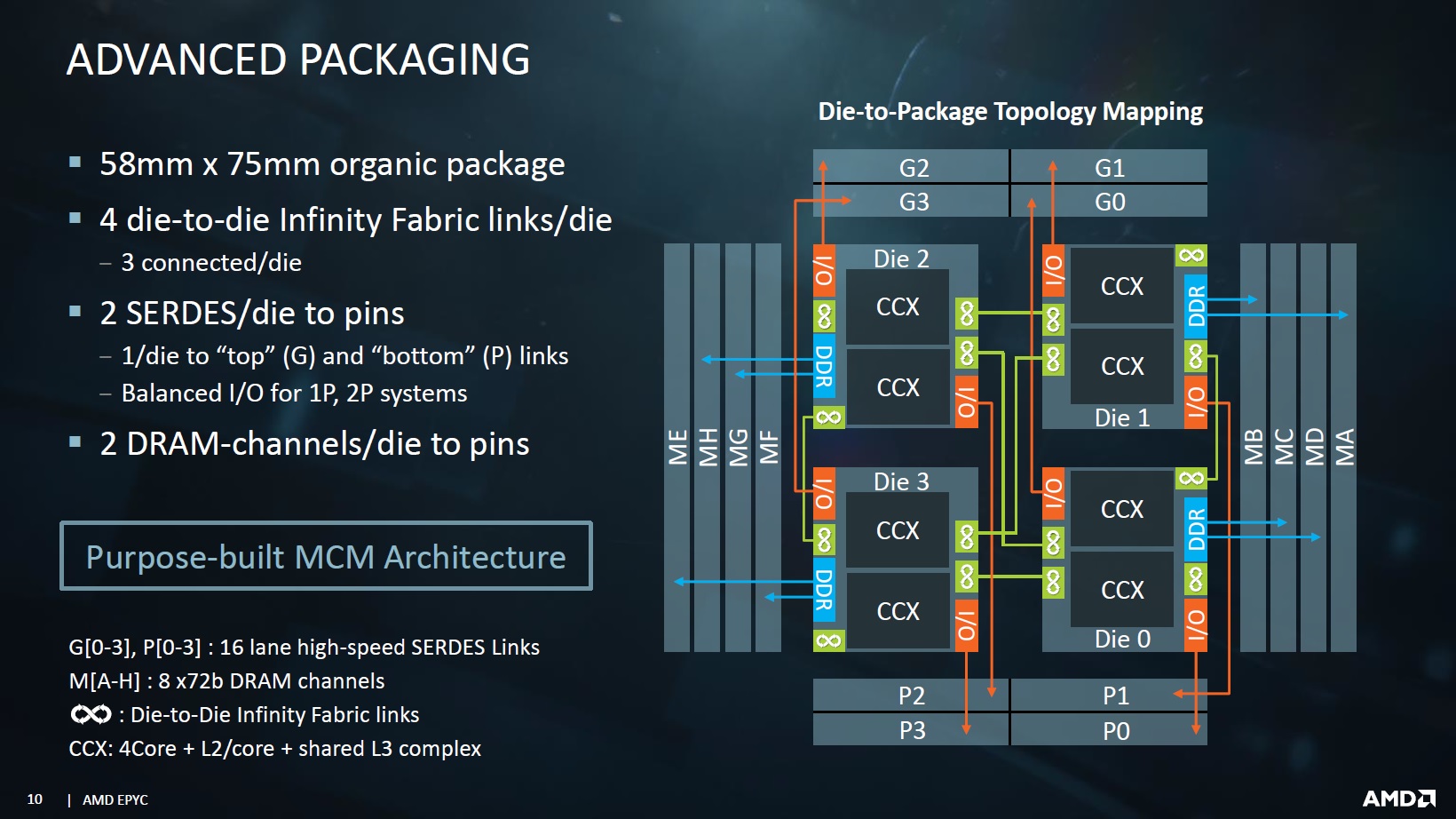 amd x86和英特尔x86区别 (x86是英特尔的为什么amd也能用)