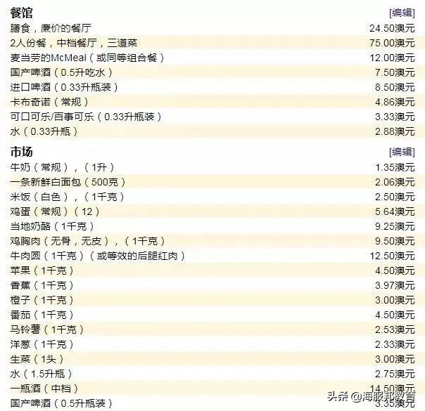 在澳洲留学一年要多少钱入境,在澳洲留学一个月多少流量