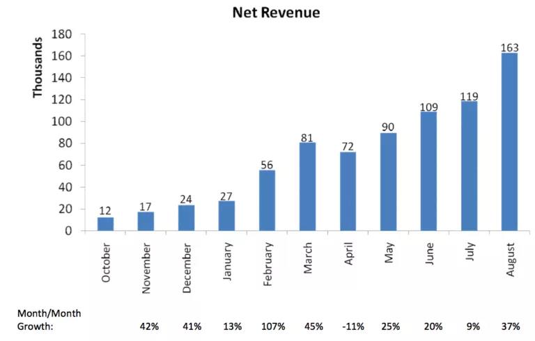 我私藏的25个非常管用的营销案例,2019十大爆款营销案例盘点及分析