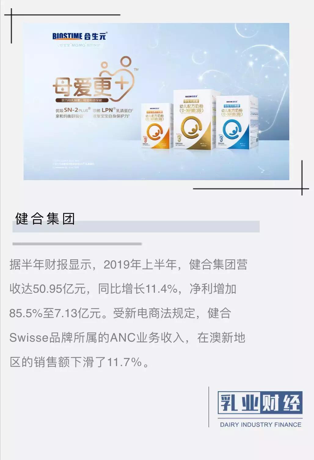 健合集团23年财报,健合集团上半年营业吗