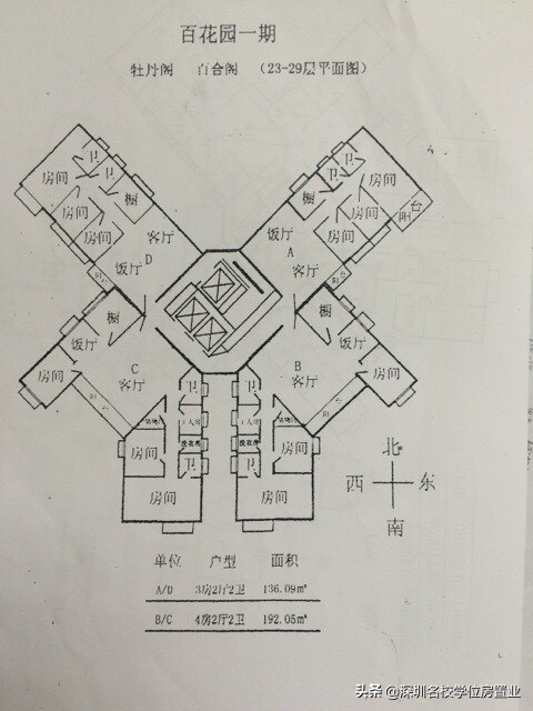 最新深圳百花片区学位房,深圳市福田区百花片区学位房