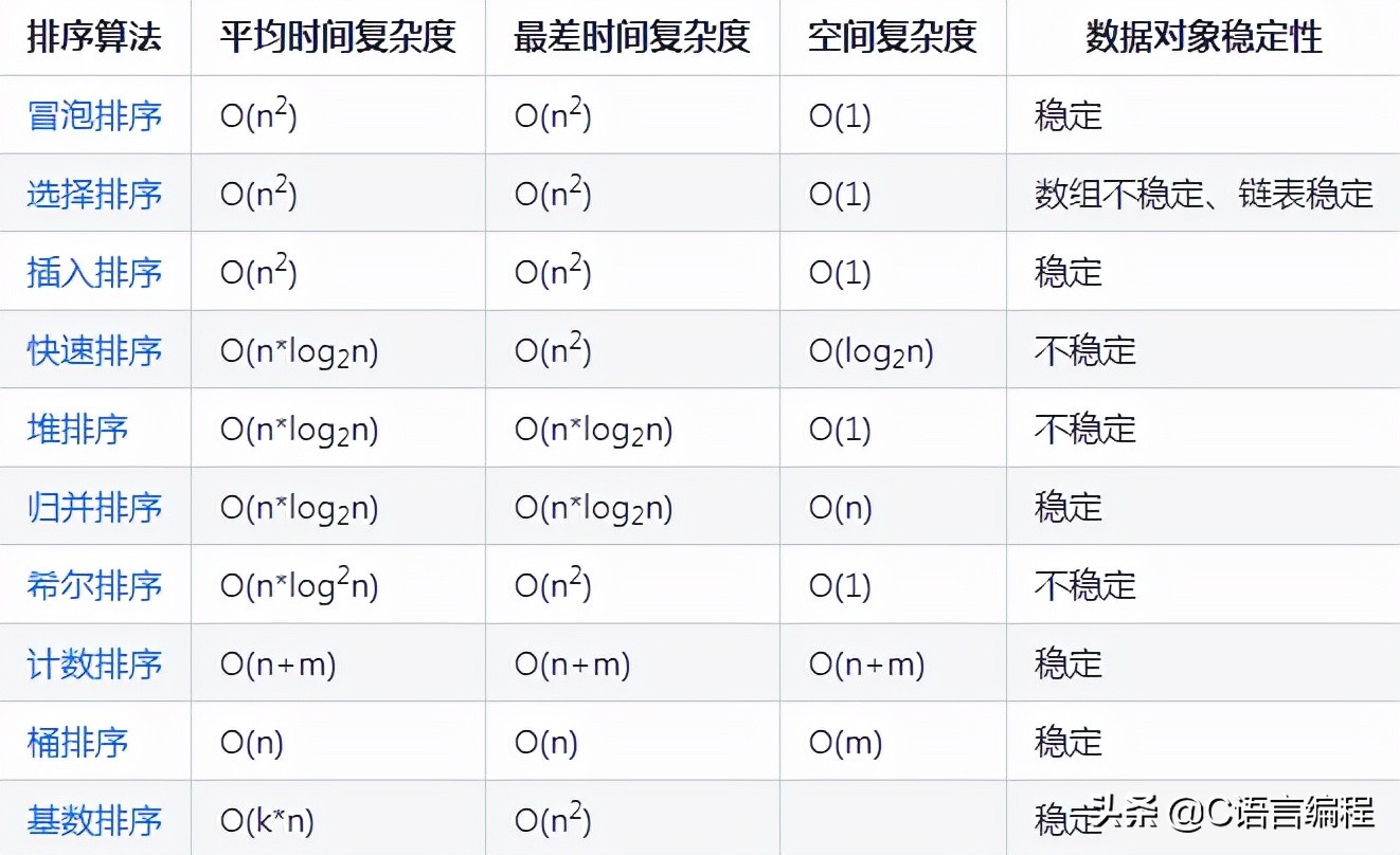 c++快速排序算法原理及演示,c语言冒泡排序算法