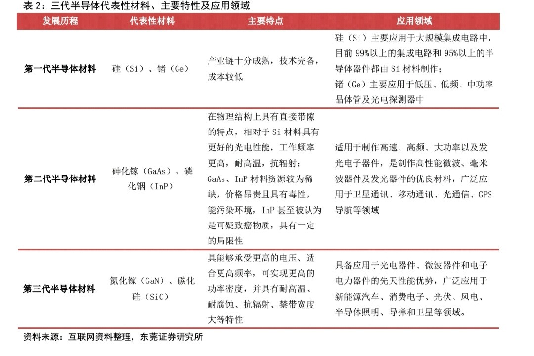 显示研究系列之LED芯片的龙头公司—三安光电回顾