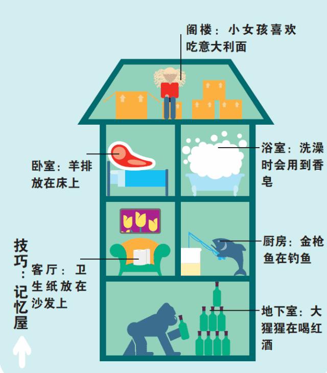 黄圣依教五岁小孩画思维导图,黄圣依思维导图教程