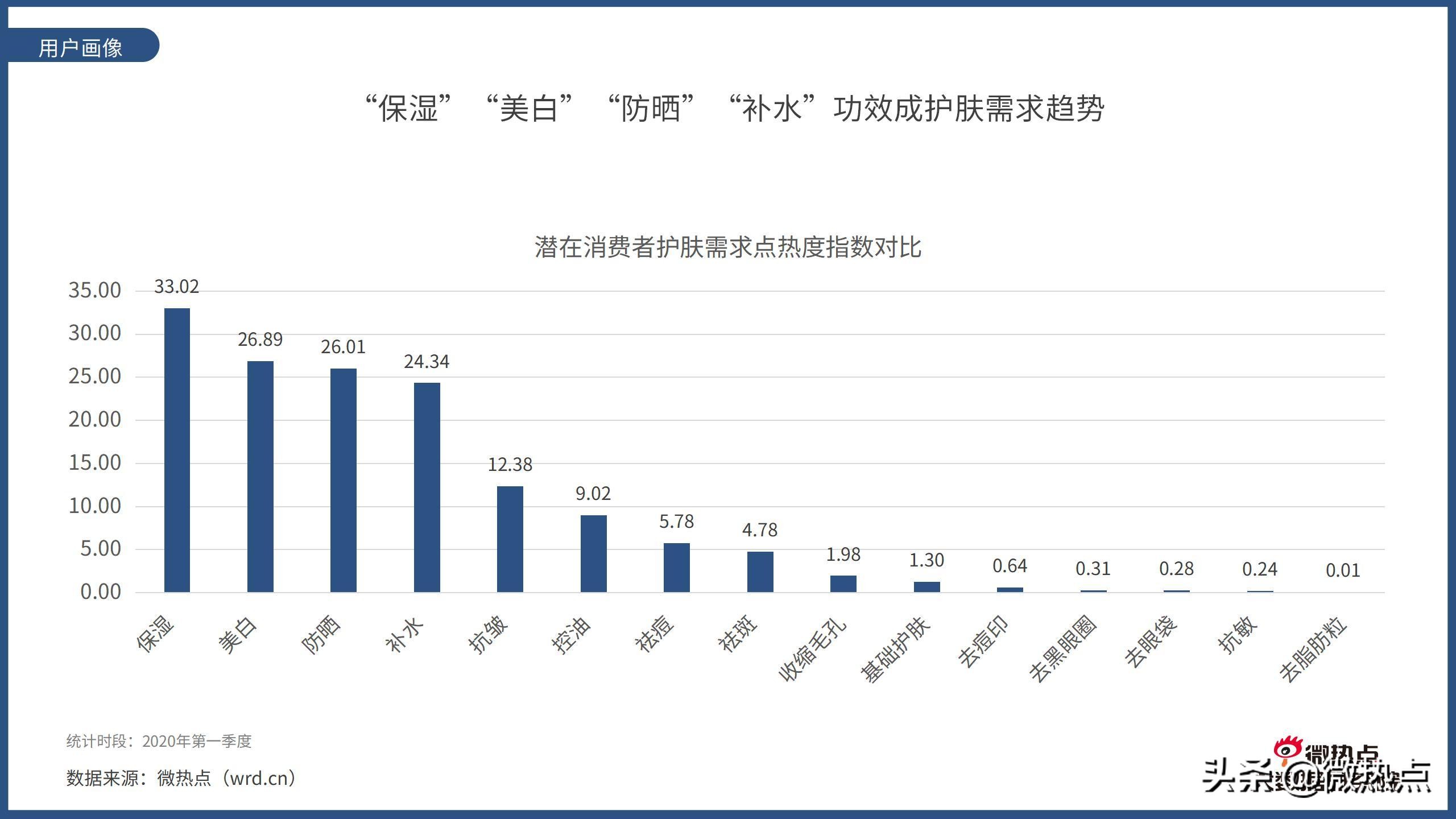 2017护肤品行业报告,护肤品行业竞争分析报告
