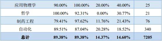 哈尔滨理工大学2019届毕业生就业质量年度报告
