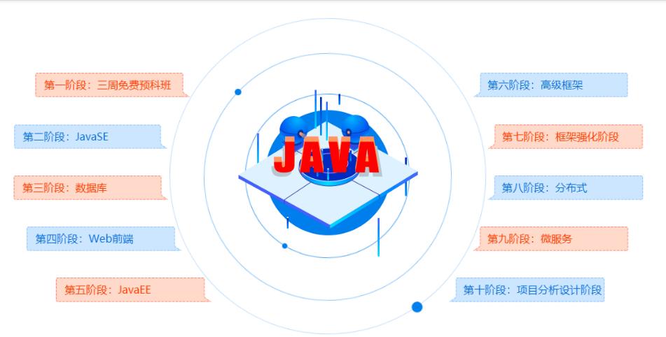 java356集免费教学,java编程视频推荐