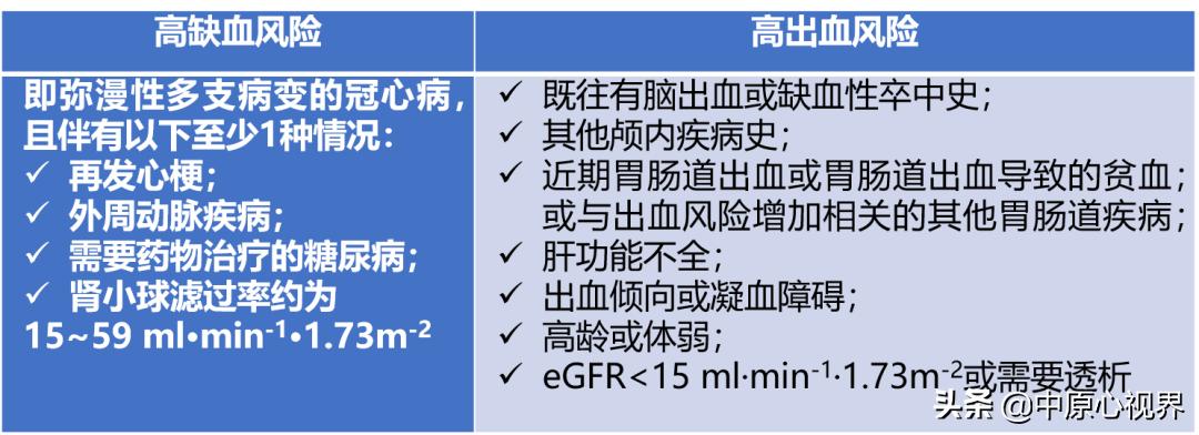 冠心病合并房颤的抗凝抗栓治疗,房颤合并acs抗栓策略
