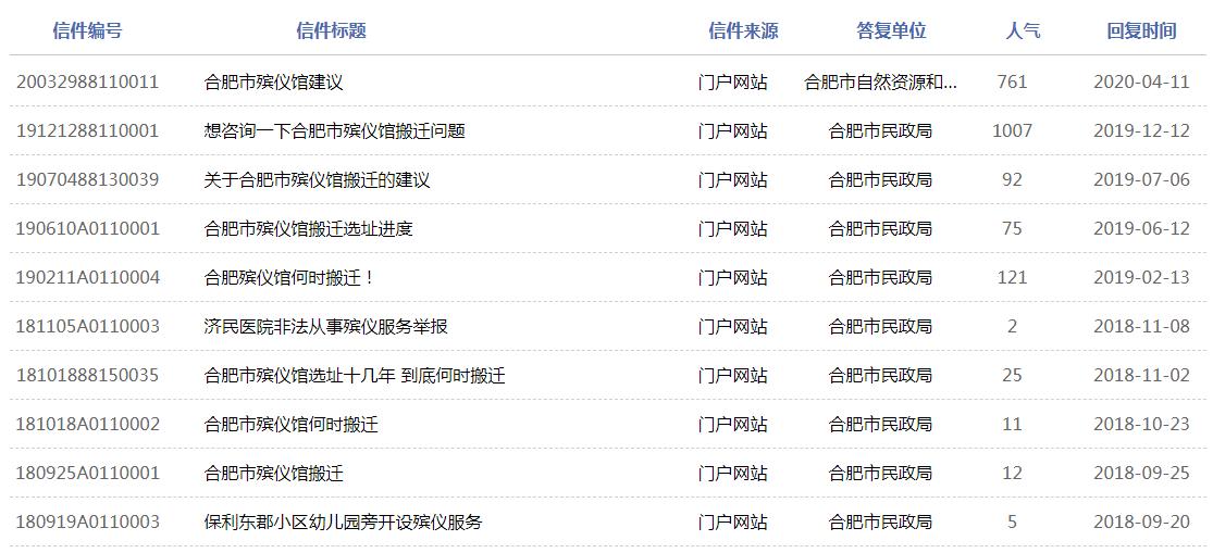 那些年错过的毛坯房,合肥墓景房现在多少钱