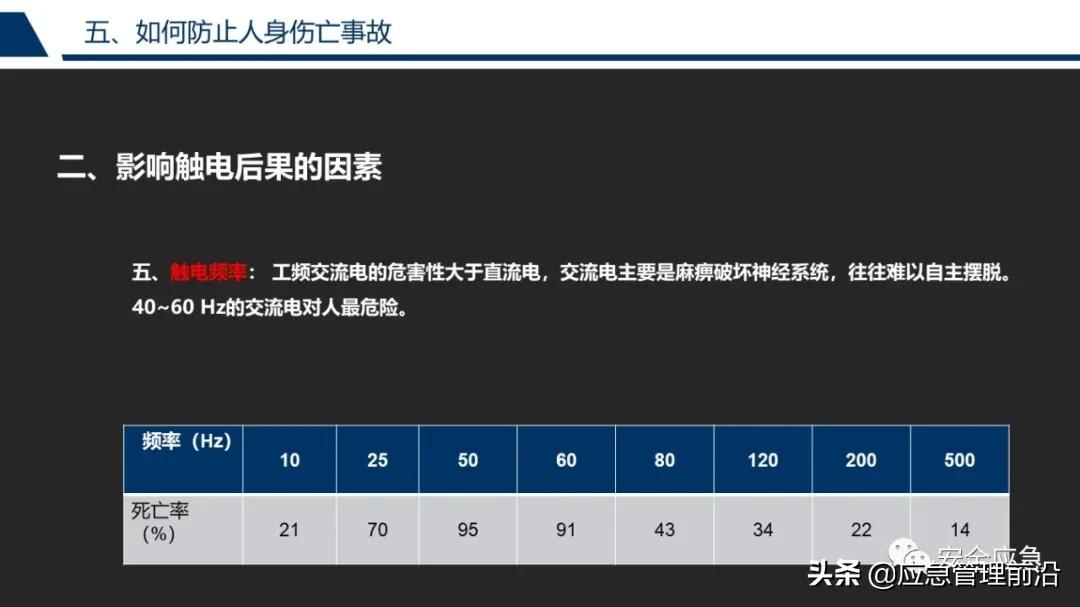 安全基础知识培训ppt,低压电工作业安全知识培训ppt