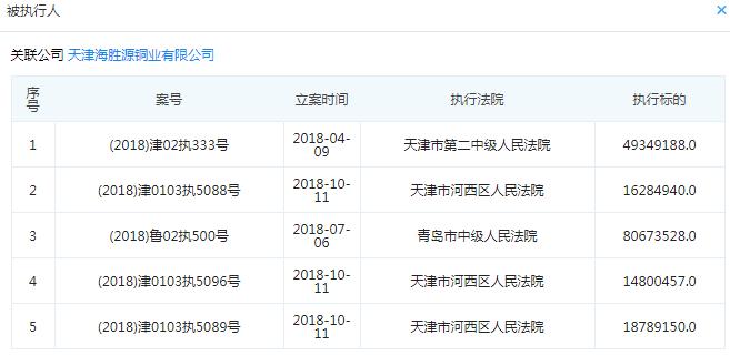 起底天津19家失联小贷公司:实控人或股东多为“老赖”