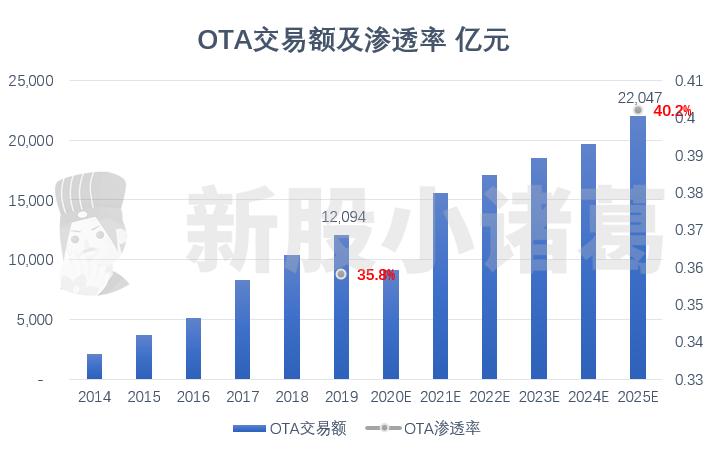 中国最大的OTA，携程已递表