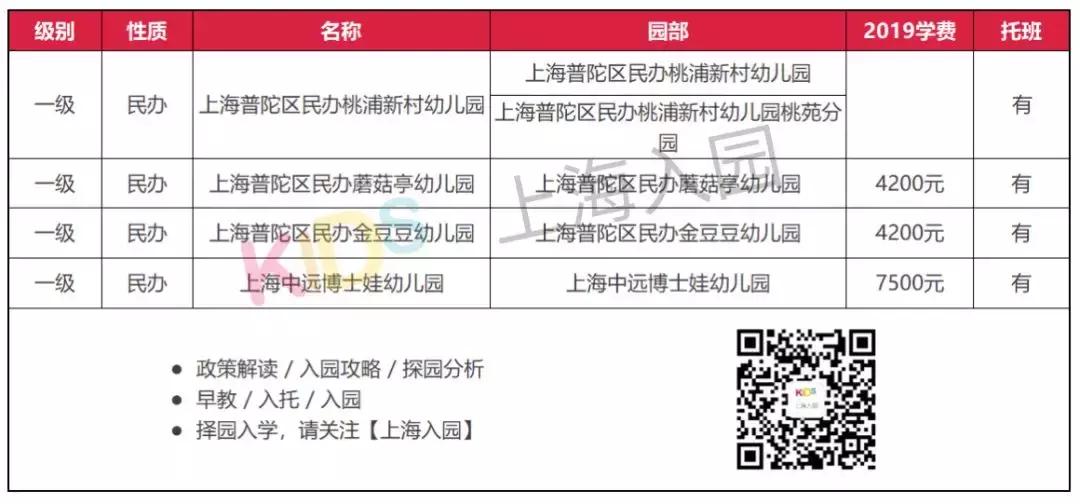 上海十大民办园,上海公办示范园有哪些