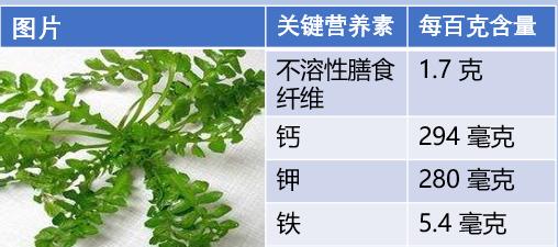 3月一定要吃的6道排毒养颜菜,3月必吃的10种食物