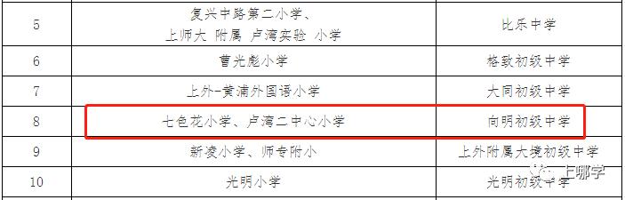上海哪里没有超级名校,上海没有超级名校吗