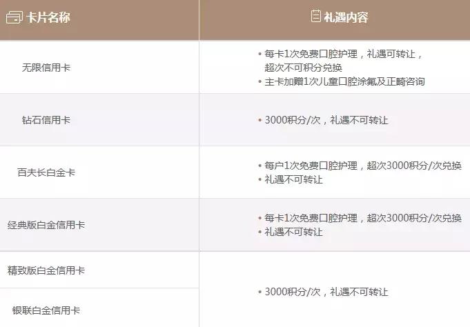 招行钻石卡亲子权益,招商银行钻石信用卡亲子卡