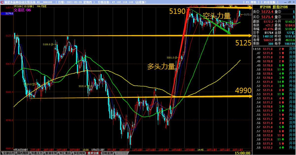 股指的分析,股指期货实战分析