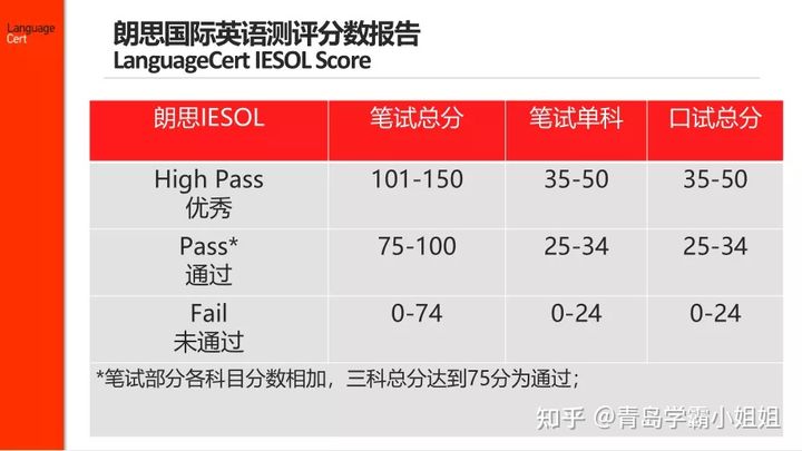 朗思考试与ket考试,朗思英语考试对应ket是什么级别