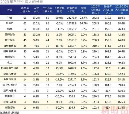 中国最有钱的500人首富排名,2017中国最富500人排行榜