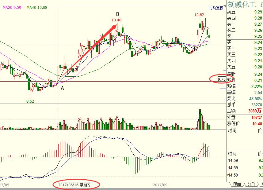 期货和股市对冲风险,期货和股票投资注意什么