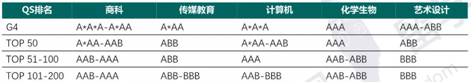a-level要准备多久,A-level是什么