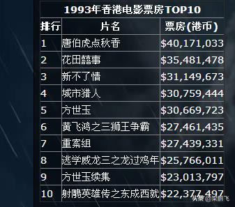 香港周星驰电影经典老片,1992年周星驰为什么不是影帝